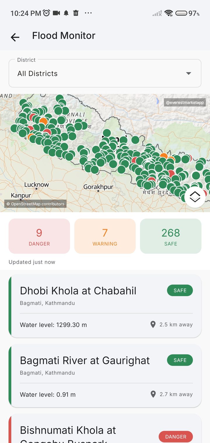 Flood Monitor